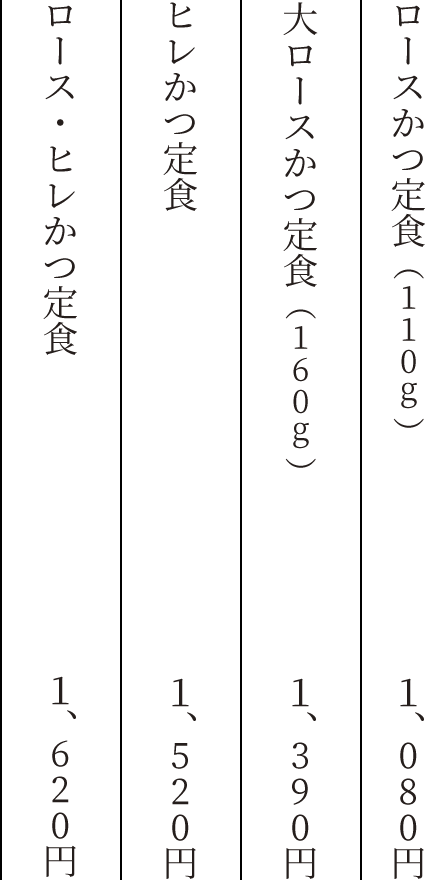ロースかつ定食(110g) 1,080円 大ロースかつ定食(160g) 1,390円 ヒレかつ定食 1,520円 ロース・ヒレかつ定食 1,620円